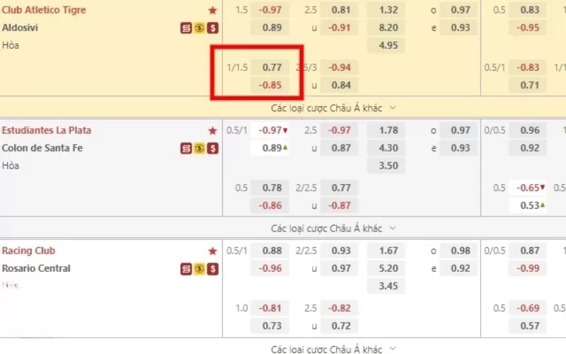 Kèo chấp 1/1.5 giữa Club Atletico Tigre ăn 0.77 và Aldosivi Thua 0.85