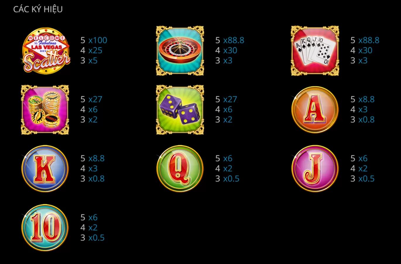 Các ký hiệu biểu tượng đặc biệt trong Game slots