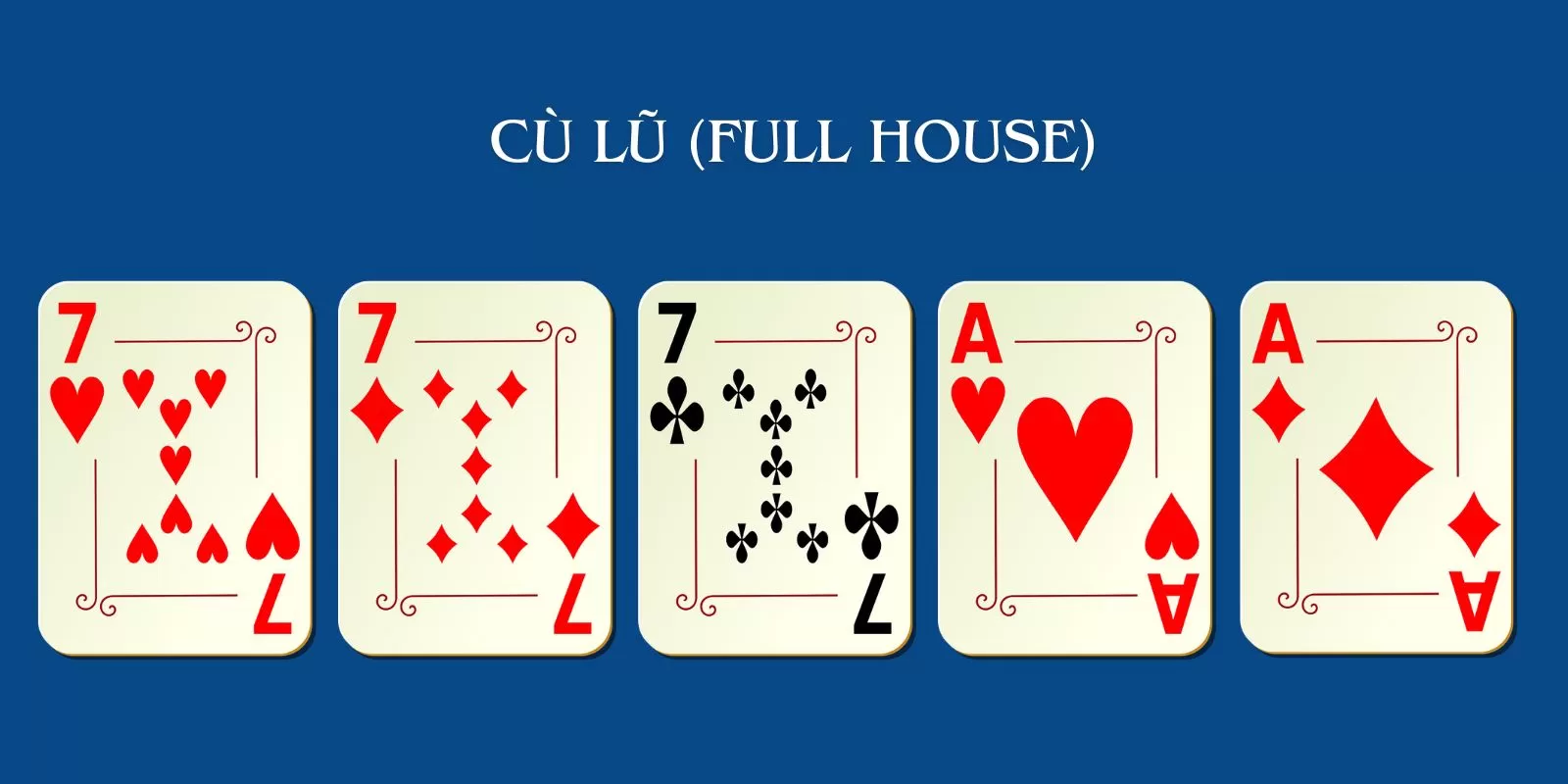 Cù lũ hay còn gọi là Full House được tạo thành bởi ba lá bài giống nhau và một đôi