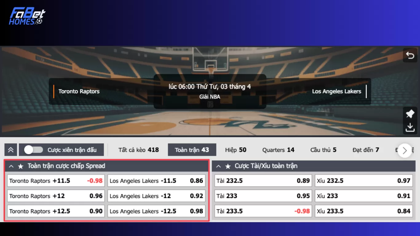 Kèo cược chấp Spread Toronto Raptors chấp 11.5 điểm với tỷ lệ cược thua 0.98