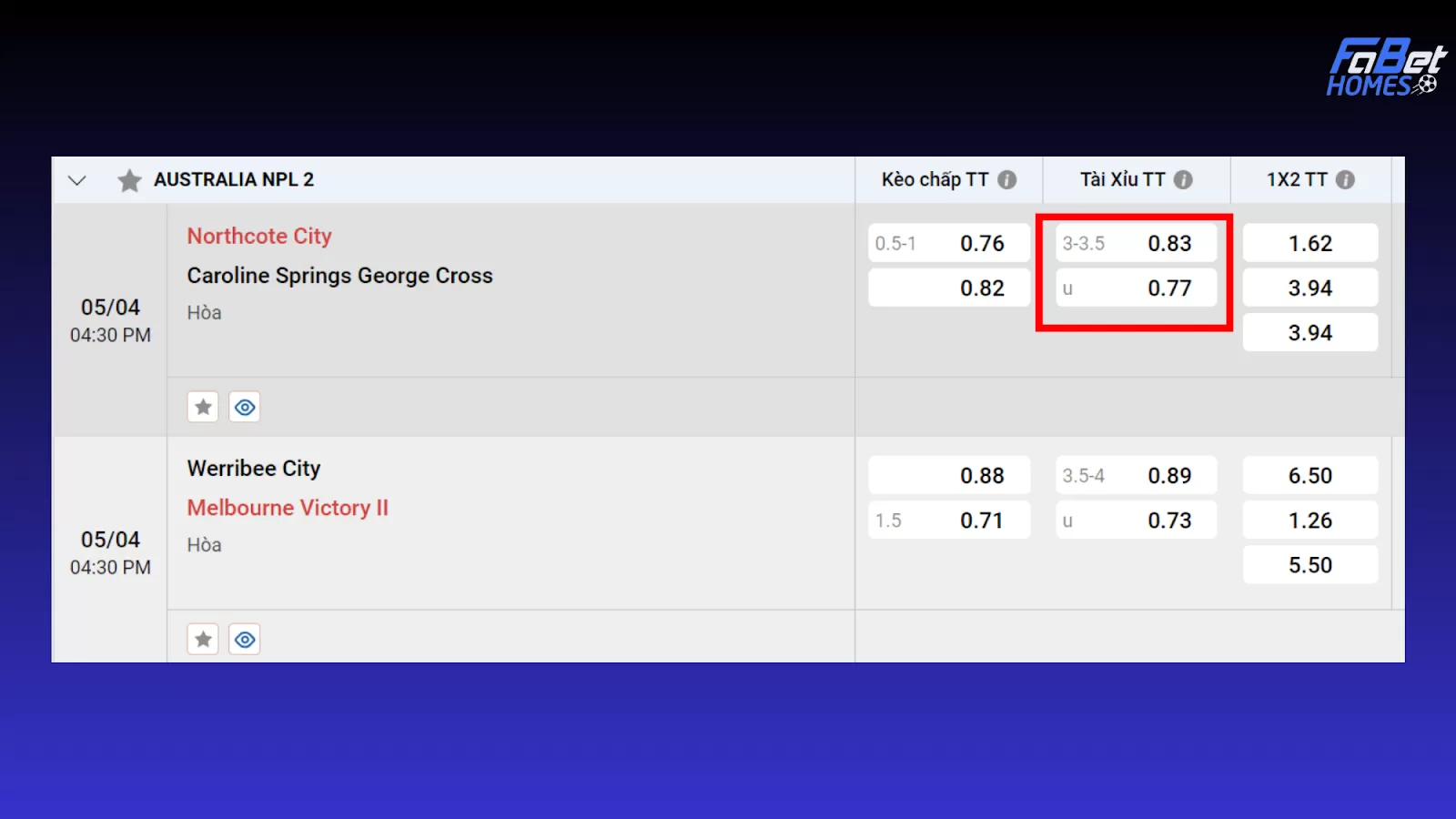 Tài Xỉu toàn trận 3-3.5: Northcote City tỷ lệ cược 0.83; Caroline Springs George Cross tỷ lệ cược 0.77