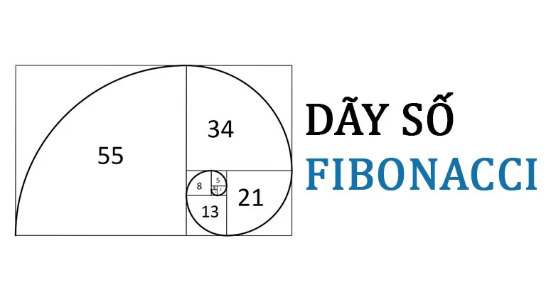 Chiến thuật Fibonacci tiền cược ván sau bằng tổng 2 ván trước cộng lại nếu thua cược và quay về mức cược ban đầu nếu thắng cược.