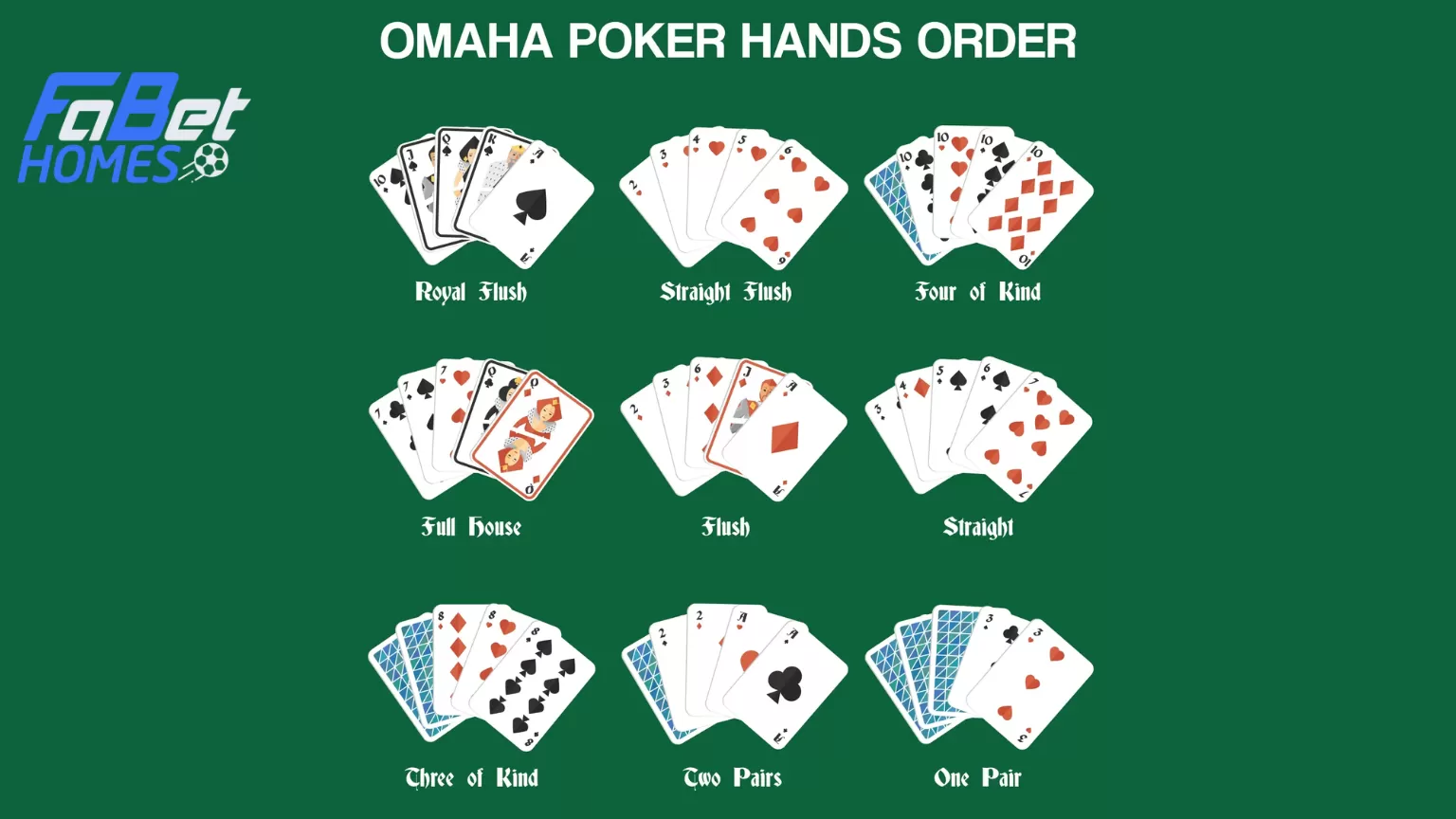 Xếp hạng các bộ bài mạnh - yếu trong Poker Ohama