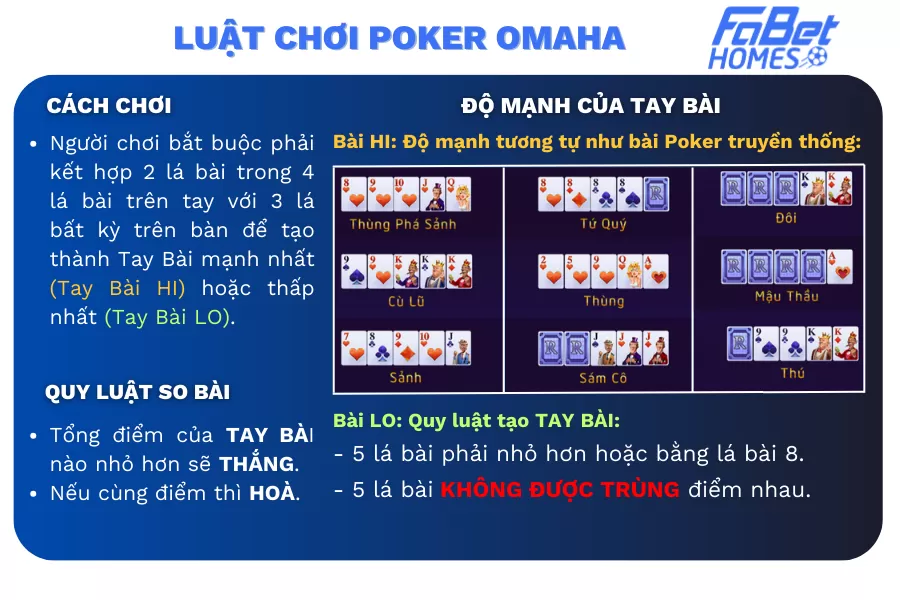 Luật chơi Poker Ohama 