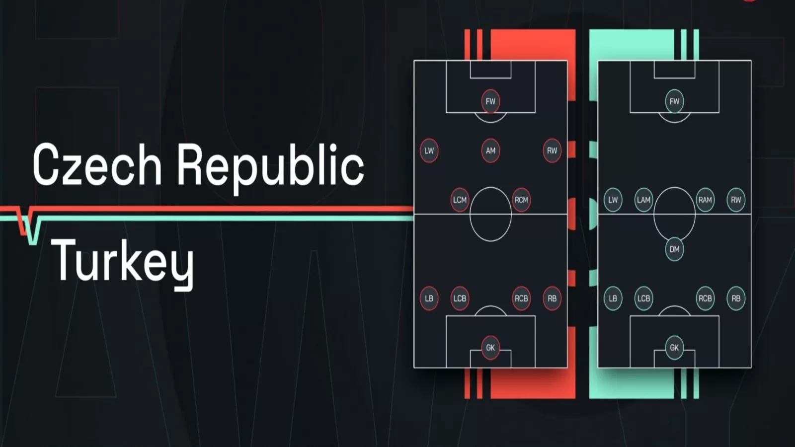 Nhận định, soi kèo Cộng hòa Séc đấu với Thổ Nhĩ Kỳ 2h 27/6/2024 - Bảng F Euro 2024