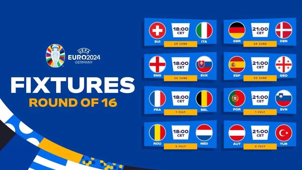 Xác định 16 đội tham gia Vòng 1/8 Euro 2024