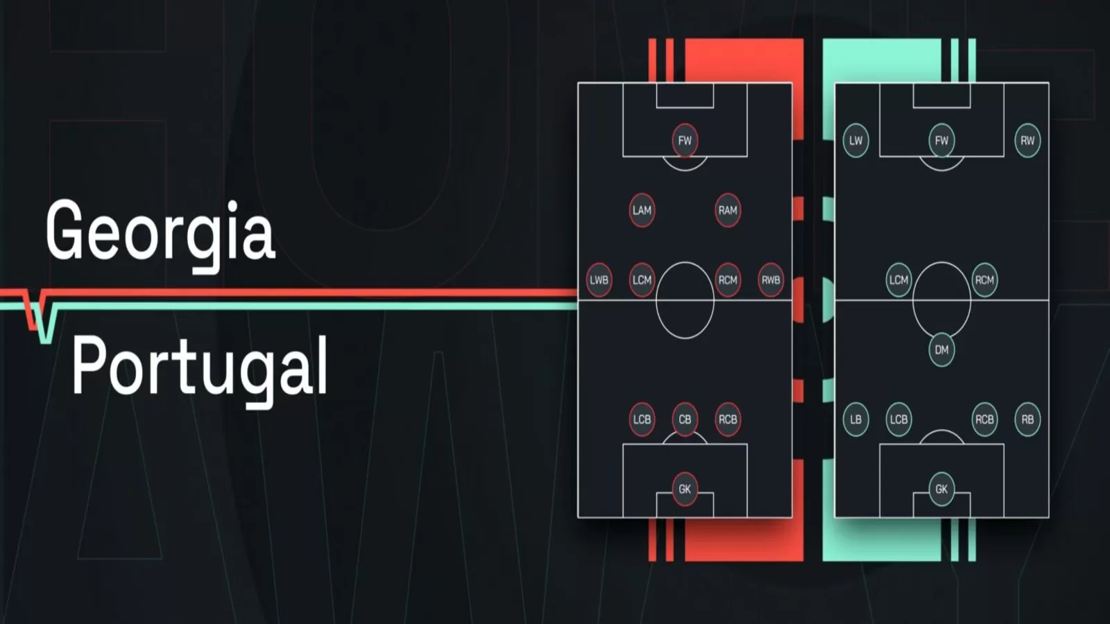 Nhận định, soi kèo Georgia đấu với Bồ Đào Nha 2h 27/6/2024 - Bảng F Euro 2024