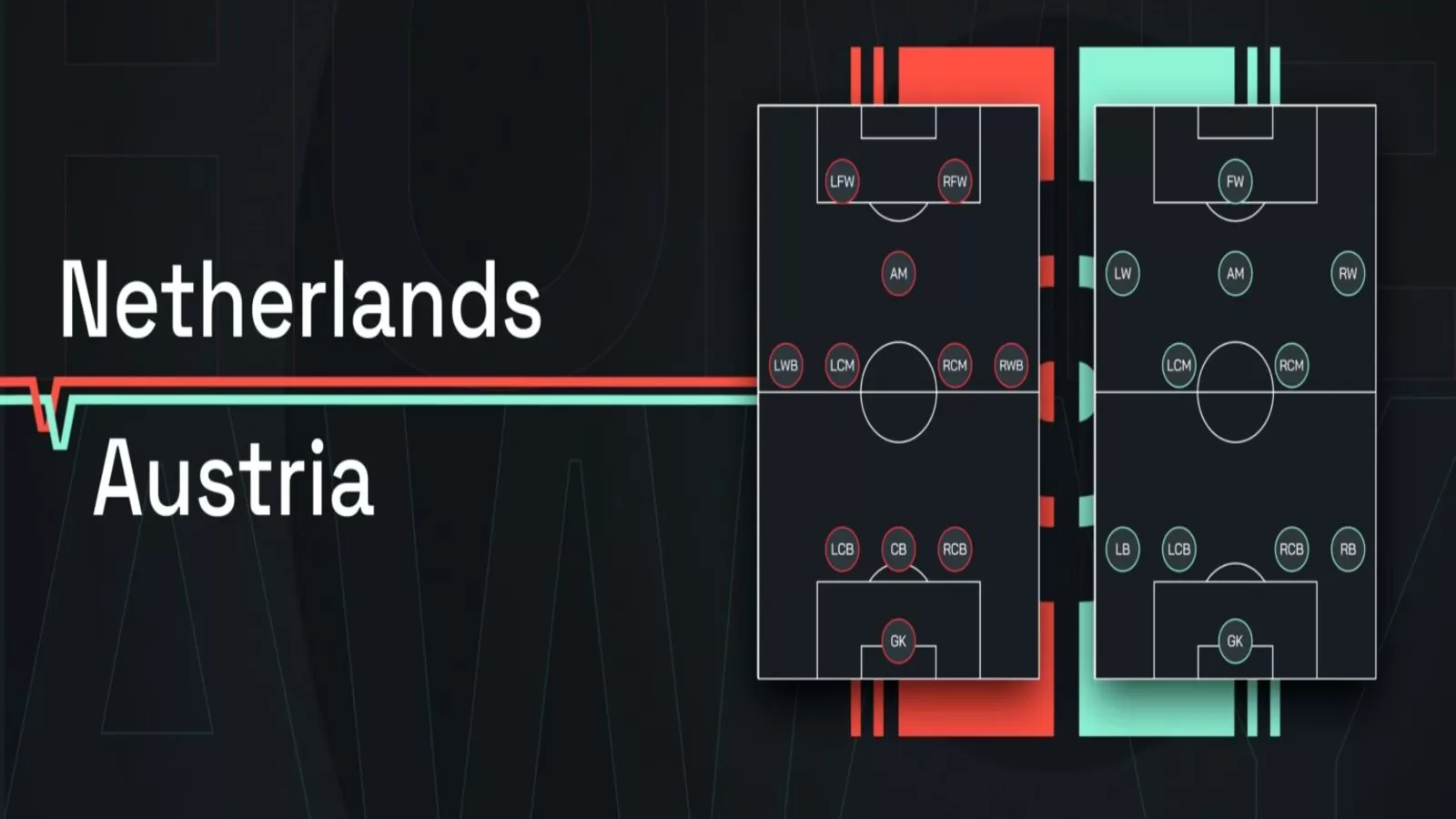 Nhận định, soi kèo Hà Lan đấu với Áo 23h 25/6/2024 - Bảng D Euro 2024
