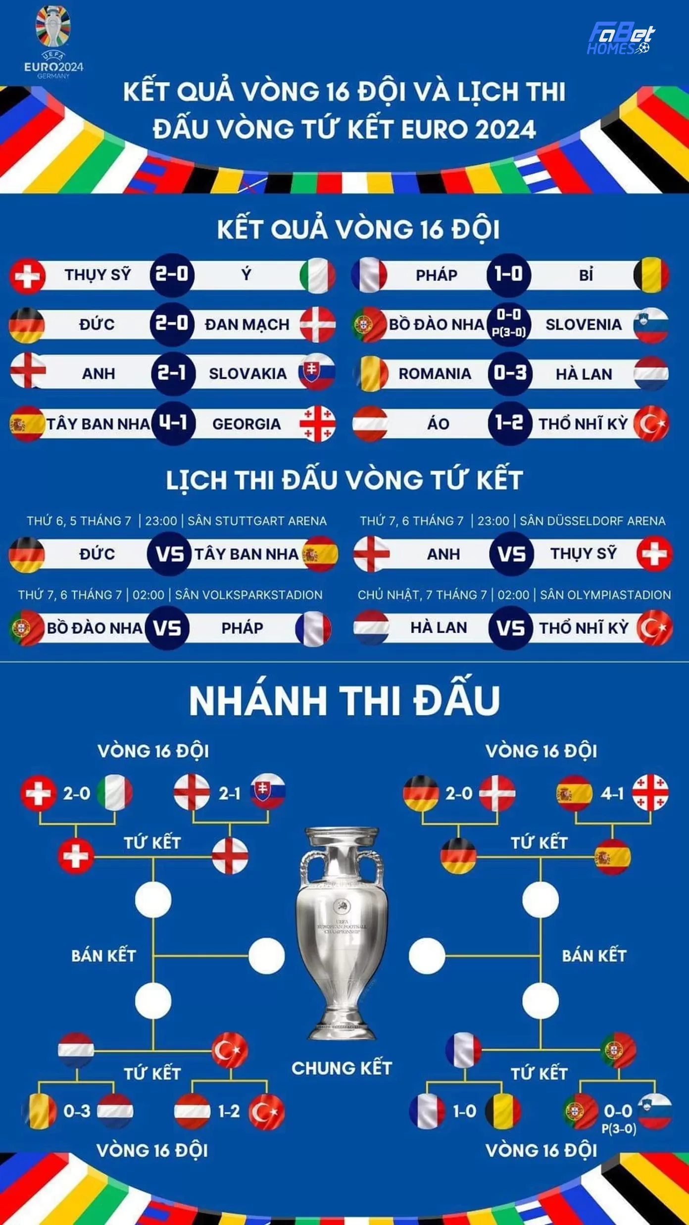 lịch thi đấu tứ kết euro 2024 theo giờ Việt Nam